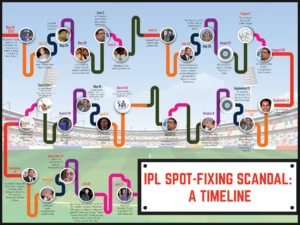 IPL Betting Scandal